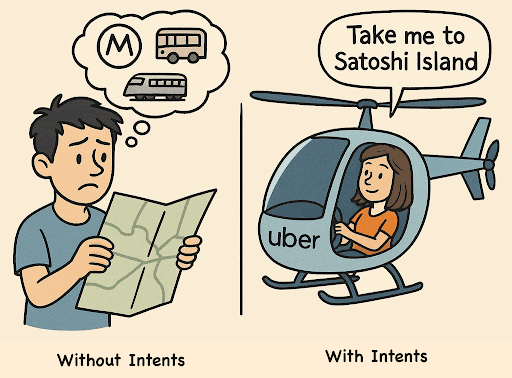 Without intents VS With intents