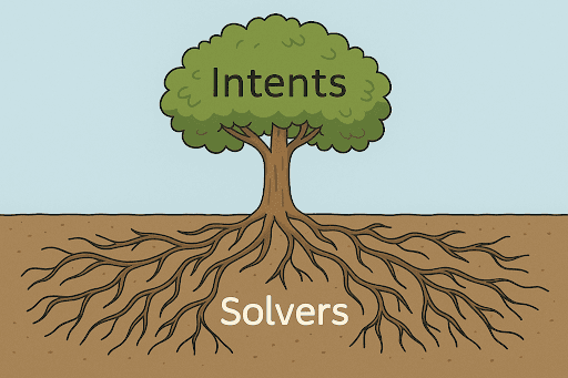Intents Solvers