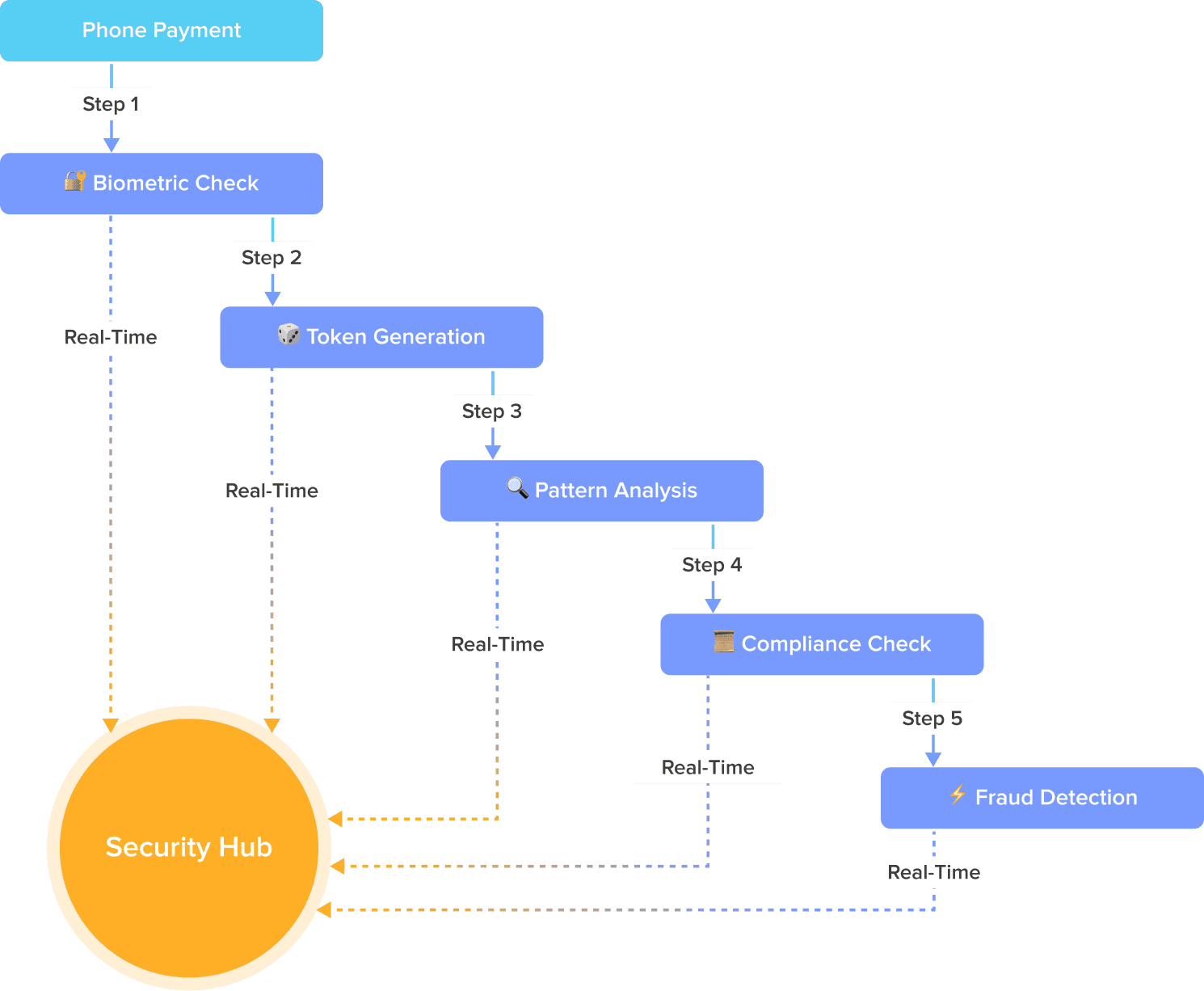 Security Balancing Act
